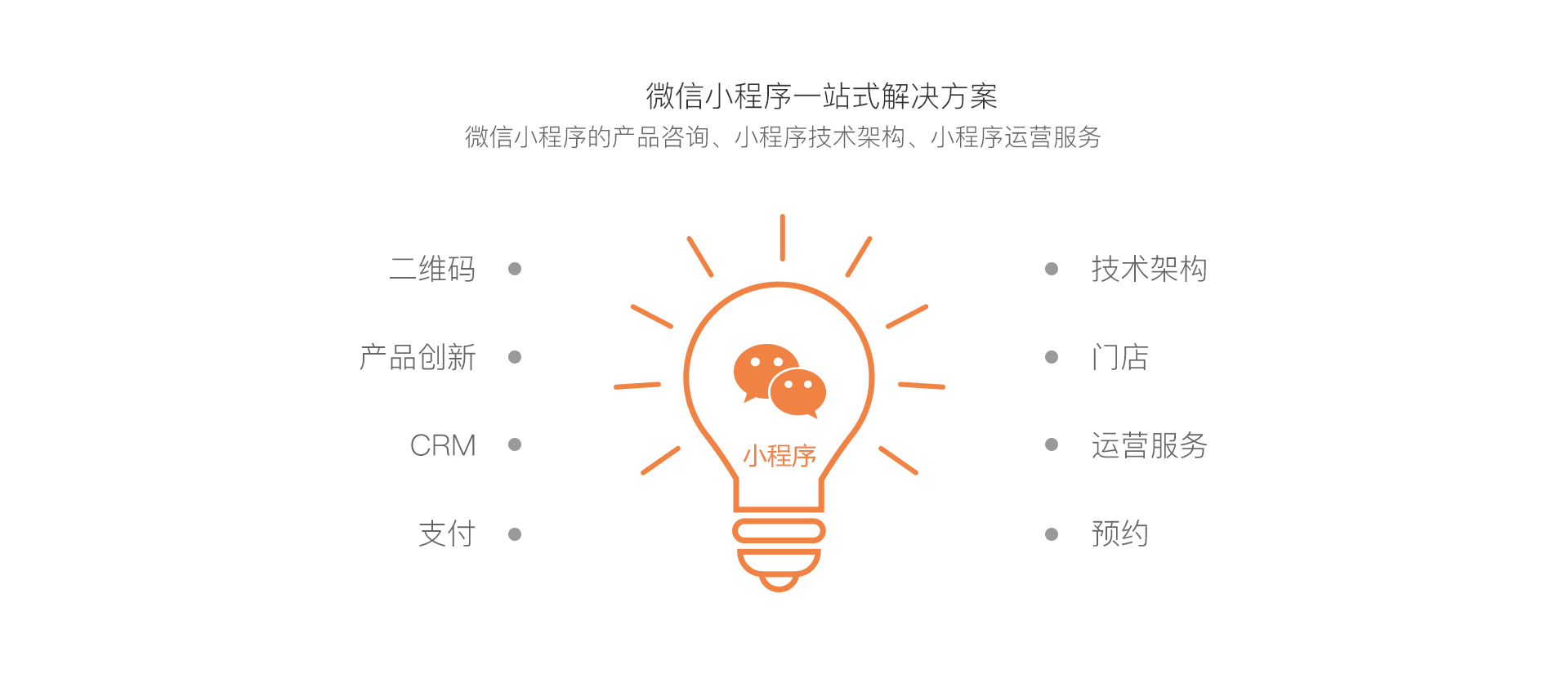 微信小程序开发,因特微信小程序解决方案